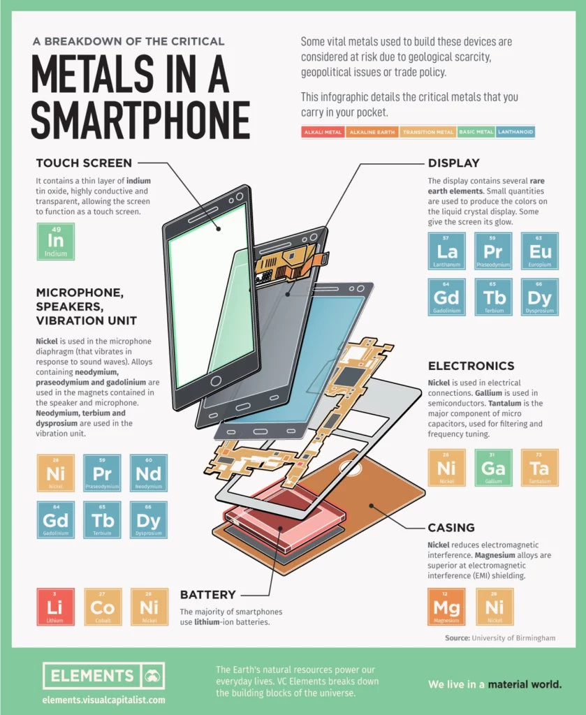 Combien y a-t-il de métaux différents dans un smartphone ?